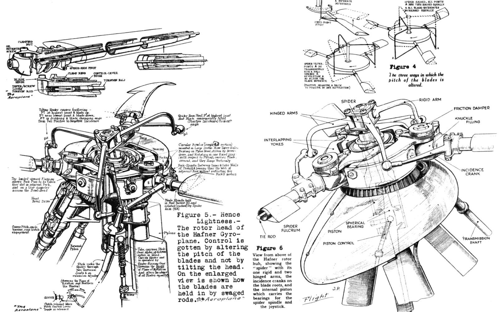 Technical line drawings showing gyroplane rotor blade mechanisms and hub pitch-control components